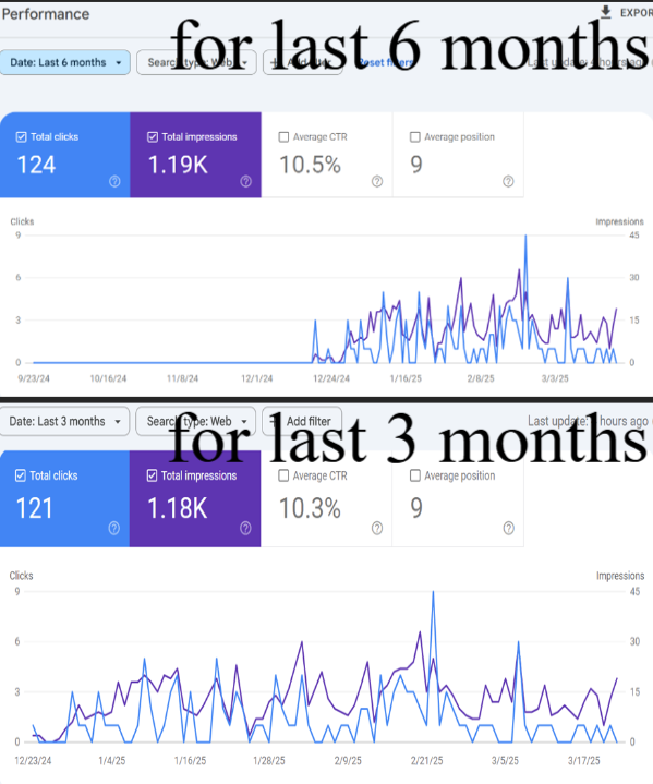 Boost Website Ranking Organically