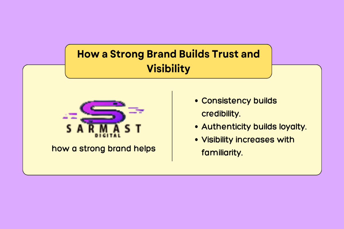 What Is a Brand 4